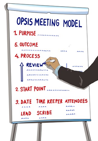 Opsis Meeting Model
